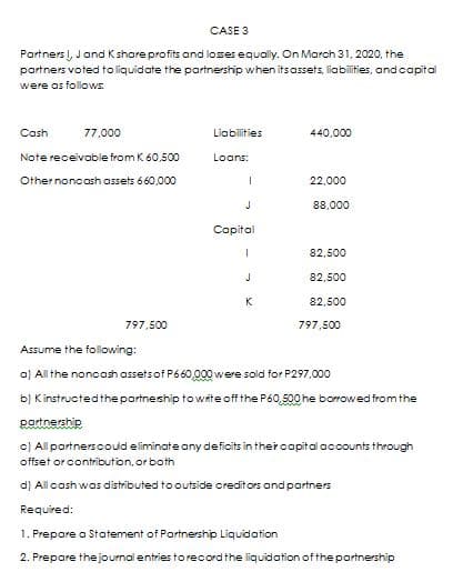 CASE 3
Partners), Jand K share profits and loses equally. On March 31, 2020, the
partners voted toliquidate the partnership when itsassets, liabilities, andcapital
were as follows:
Cash
77.000
Liabilities
440,000
Note receivable from K 60,500
Loans:
Other noncash assets 660,000
22,000
88,000
Capital
82,500
82,500
K
82,500
797,500
797,500
Assume the following:
a) All the noncash assetsof P660,000 were sold for P297,000
b) Kinstructedthe partneship to wite off the P60,500 he borrowed from the
Rartnership
c) All partnerscoud eliminate any deficits in ther capital accounts through
offset or contribution, or both
d) All cash was distributed to outside creditors and partners
Required:
1. Prepare a Statement of Partnership Liquidation
2. Prepare thejournal entries torecordthe liquidation of the partnership
