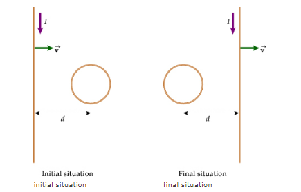 1
d
Initial situation
initial situation
d
Final situation
final situation