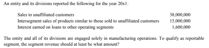 An entity and its divisions reported the following for the year 20xl:
Sales to unaffiliated customers
38,000,000
15,000,000
Intersegment sales of products similar to those sold to unaffiliated customers
Interest earned on loans to other operating segments
1,600,000
The entity and all of its divisions are engaged solely in manufacturing operations. To qualify as reportable
segment, the segment revenue should at least be what amount?
