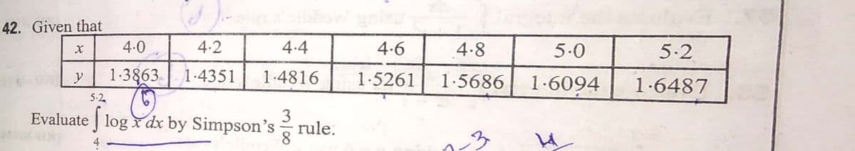 42. Given that
4.0
4.2
4.4
4.6
4.8
5.0
5.2
y
1-3863 | 1-4351
1.4816
1-5261
1.5686
1.6094
1.6487
5-2
3
Evaluate log x dx by Simpson's rule.
8.
