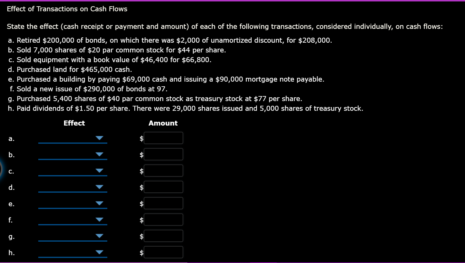 Effect of Transactions on Cash Flows
State the effect (cash receipt or payment and amount) of each of the following transactions, considered individually, on cash flows:
a. Retired $200,000 of bonds, on which there was $2,000 of unamortized discount, for $208,000.
b. Sold 7,000 shares of $20 par common stock for $44 per share.
c. Sold equipment with a book value of $46,400 for $66,800.
d. Purchased land for $465,000 cash.
e. Purchased a building by paying $69,000 cash and issuing a $90,000 mortgage note payable.
f. Sold a new issue of $290,000 of bonds at 97.
g. Purchased 5,400 shares of $40 par common stock as treasury stock at $77 per share.
h. Paid dividends of $1.50 per share. There were 29,000 shares issued and 5,000 shares of treasury stock.
Effect
Amount
a.
b.
C.
d.
e.
f.
g.
h.
