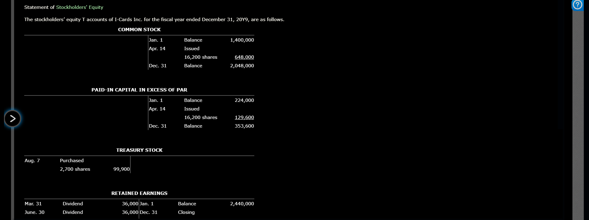 Statement of Stockholders' Equity
The stockholders' equity T accounts of I-Cards Inc. for the fiscal year ended December 31, 20Y9, are as follows.
COMMON STOCK
Jan. 1
Balance
1,400,000
Aprг. 14
Issued
16,200 shares
Balance
648,000
Dec. 31
2,048,000
PAID-IN CAPITAL IN EXCESS OF PAR
Jan. 1
Balance
224,000
Aprг. 14
Issued
16,200 shares
Balance
(>
129,600
Dec. 31
353,600
TREASURY STOCK
Aug. 7
Purchased
2,700 shares
99,900
RETAINED EARNINGS
36,000 Jan. 1
36,000 Dec. 31
Mar. 31
Balance
Dividend
2,440,000
Dividend
Closing
June. 30
