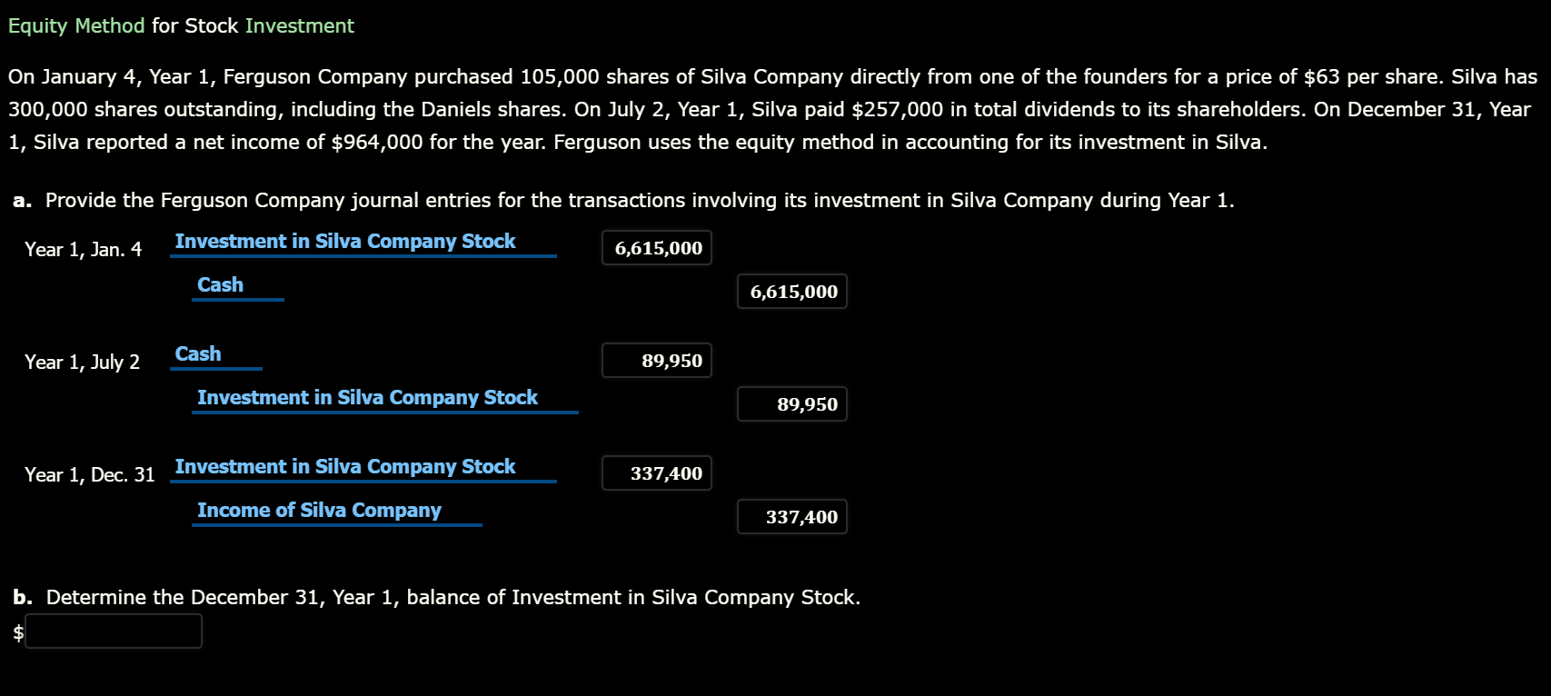 Equity Method for Stock Investment
On January 4, Year 1, Ferguson Company purchased 105,000 shares of Silva Company directly from one of the founders for a price of $63 per share. Silva has
300,000 shares outstanding, including the Daniels shares. On July 2, Year 1, Silva paid $257,000 in total dividends to its shareholders. On December 31, Year
1, Silva reported a net income of $964,000 for the year. Ferguson uses the equity method in accounting for its investment in Silva.
a. Provide the Ferguson Company journal entries for the transactions involving its investment in Silva Company during Year 1.
Year 1, Jan. 4
Investment in Silva Company Stock
6,615,000
Cash
6,615,000
Cash
Year 1, July 2
89,950
Investment in Silva Company Stock
89,950
Year 1, Dec. 31 Investment in Silva Company Stock
337,400
Income of Silva Company
337,400
b. Determine the December 31, Year 1, balance of Investment in Silva Company Stock.
