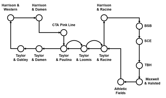 Harrison &
Western
Harrison
& Damen
Taylor
Taylor
& Oakley & Damen
CTA Pink Line
Taylor
Taylor
Harrison
& Racine
Taylor
& Paulina & Loomis & Racine
BSB
SCE
TBH
Athletic
Fields
Maxwell
& Halsted