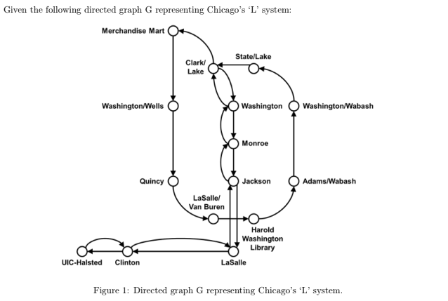 Given the following directed graph G representing Chicago's 'L' system:
Merchandise Mart
Washington/Wells
UIC-Halsted Clinton
Quincy
State/Lake
Clark/
Lake
LaSalle/
Van Buren
Washington
Washington/Wabash
Monroe
Jackson
Adams/Wabash
Harold
Washington
Library
LaSalle
Figure 1: Directed graph G representing Chicago's 'L' system.