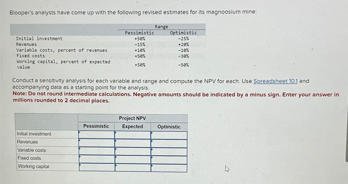 Blooper's analysts have come up with the following revised estimates for its magnoosium mine:
Range
Pessimistic
Optimistic
Initial investment
+50%
-25%
Revenues
-15%
+20%
Variable costs, percent of revenues
+10%
-10%
Fixed costs
+50%
-30%
Working capital, percent of expected
value
+50%
-50%
Conduct a sensitivity analysis for each variable and range and compute the NPV for each. Use Spreadsheet 10.1 and
accompanying data as a starting point for the analysis.
Note: Do not round intermediate calculations. Negative amounts should be indicated by a minus sign. Enter your answer in
millions rounded to 2 decimal places.
Project NPV
Pessimistic
Expected
Optimistic
Initial investment
Revenues
Variable costs
Fixed costs
Working capital