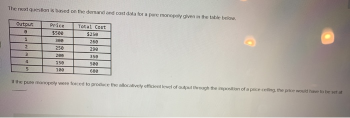 The next question is based on the demand and cost data for a pure monopoly given in the table below.
Price
$500
300
250
200
150
Output
e
1
2
3
4
5
100
Total Cost
$250
260
290
350
500
680
If the pure monopoly were forced to produce the allocatively efficient level of output through the imposition of a price celling, the price would have to be set at