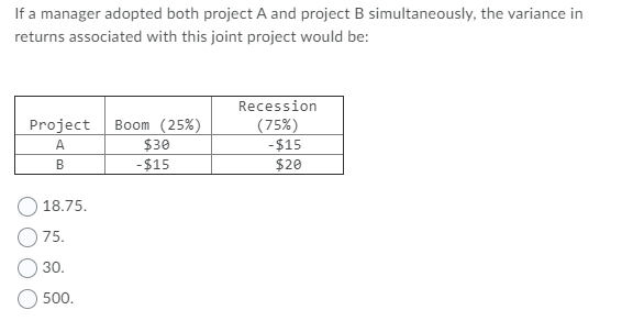 If a manager adopted both project A and project B simultaneously, the variance in
returns associated with this joint project would be:
Project Boom (25%)
A
B
18.75.
75.
30.
500.
$30
-$15
Recession
(75%)
-$15
$20