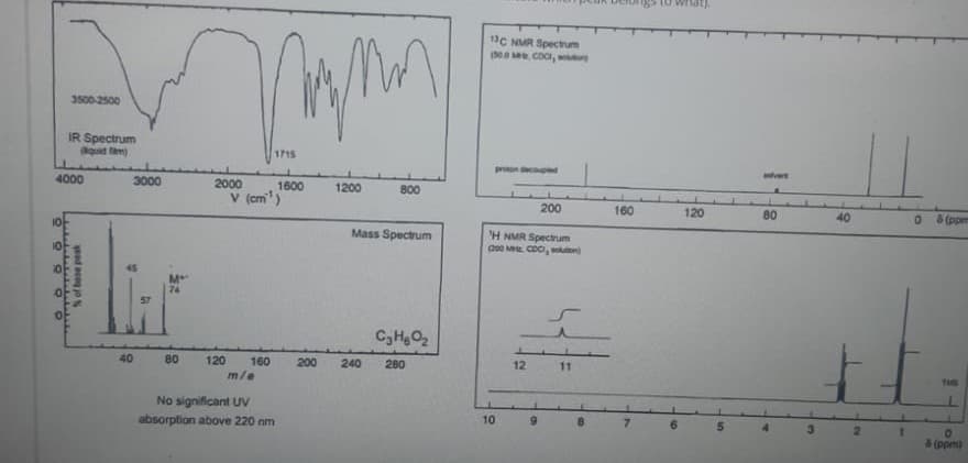 13C NMR Spectrum
(0M Coo,
3500-2500
IR Spectrum
Bquid fm)
1715
prn deced
4000
3000
2000
1600
vert
1200
800
v (cm')
200
160
120
80
10
40
8 (ppm
Mass Spectrum
H NMR Spectrum
do0 M COCI, on
57
C,HO2
40
80
120
160
200
240
280
12
11
m/e
TA
No significant UV
absorption above 220 nm
10
1.
01
&(ppm)
ग
Nof base peak
5n
