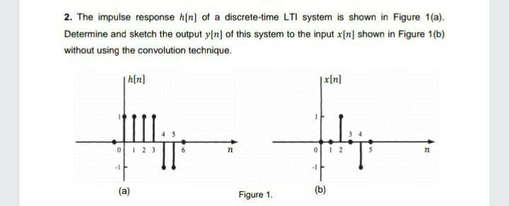 2. The impulse response h[n] of a discrete-time LTI system is shown in Figure 1(a).
Determine and sketch the output y[n] of this system to the input x[n] shown in Figure 1(b)
without using the convolution technique.
h[n)
|x[n]
0 2 3
-1
(a)
(b)
Figure 1.
