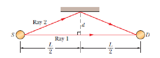 S
Ray 2
L
2
Ray 1
L
2