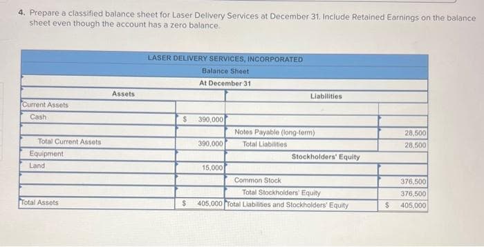 4. Prepare a classified balance sheet for Laser Delivery Services at December 31. Include Retained Earnings on the balance
sheet even though the account has a zero balance.
Current Assets
Cash
Total Current Assets
Equipment
Land
Total Assets
Assets
LASER DELIVERY SERVICES, INCORPORATED
Balance Sheet
At December 31
$
390,000
390,000
15,000
Liabilities
Notes Payable (long-term)
Total Liabilities
Stockholders' Equity
Common Stock
Total Stockholders' Equity
$ 405,000 Total Liabilities and Stockholders' Equity
$
28,500
28,500
376,500
376,500
405,000