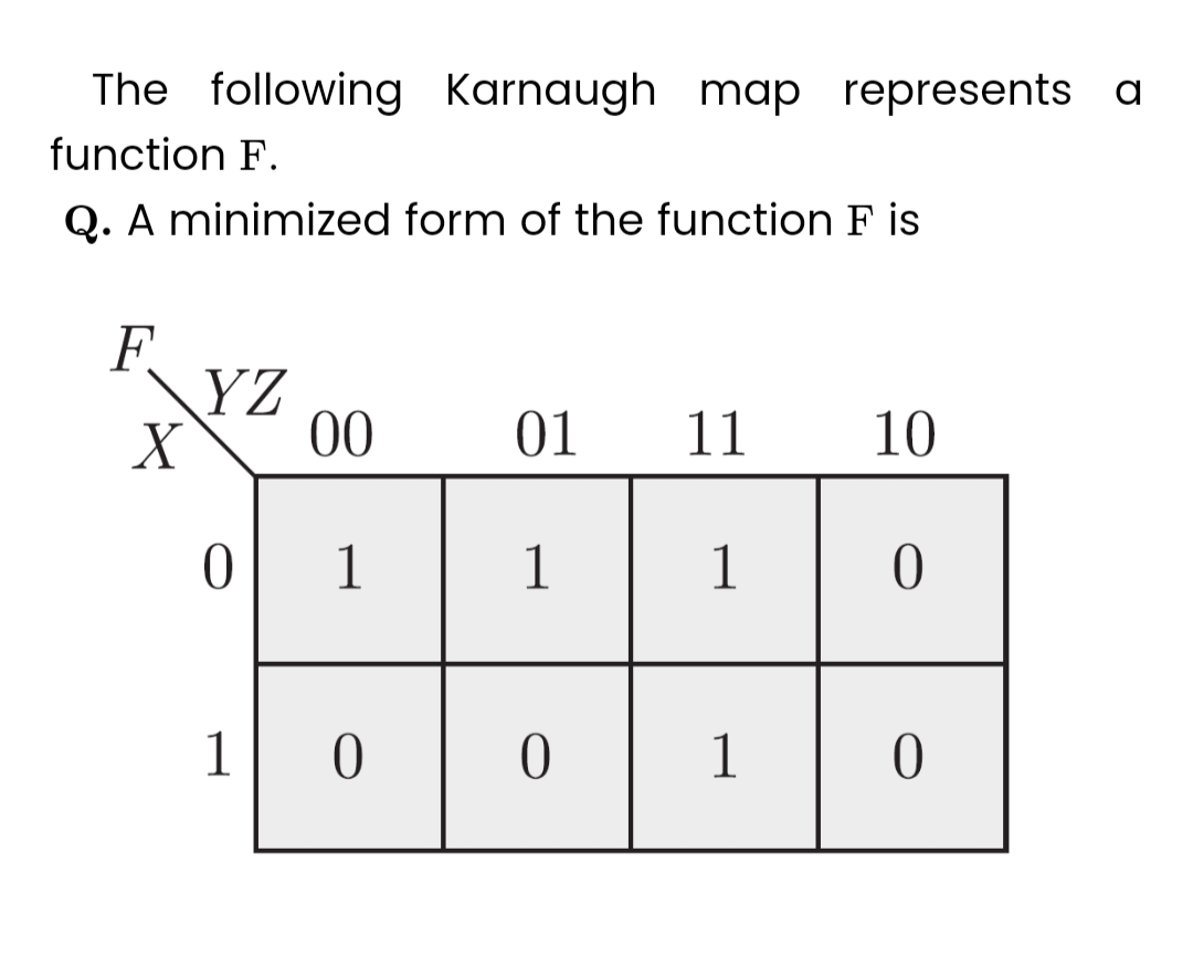 The following Karnaugh map represents a
function F.
Q. A minimized form of the function F is
F
YZ
X 00
0
1
1
0
01 11 10
1
1
0
0
1
0