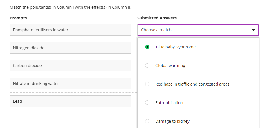 Match the pollutant(s) in Column I with the effect(s) in Column II.
Prompts
Submitted Answers
Phosphate fertilisers in water
Choose a match
Nitrogen dioxide
'Blue baby' syndrome
Carbon dioxide
Global warming
Nitrate in drinking water
Red haze in traffic and congested areas
Lead
Eutrophication
Damage to kidney
