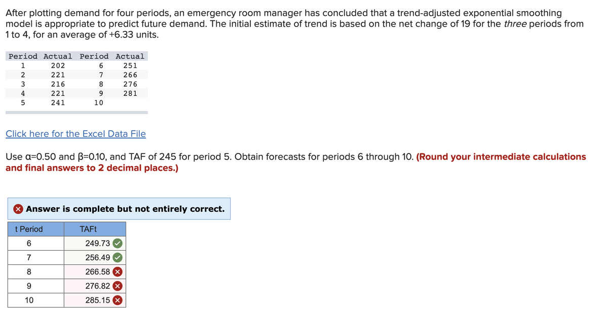 After plotting demand for four periods, an emergency room manager has concluded that a trend-adjusted exponential smoothing
model is appropriate to predict future demand. The initial estimate of trend is based on the net change of 19 for the three periods from
1 to 4, for an average of +6.33 units.
Period Actual Period Actual
202
251
221
266
216
276
221
281
241
UAWN H
2
3
4
5
6
7
8
9
10
Click here for the Excel Data File
Use a=0.50 and ß=0.10, and TAF of 245 for period 5. Obtain forecasts for periods 6 through 10. (Round your intermediate calculations
and final answers to 2 decimal places.)
X Answer is complete but not entirely correct.
t Period
6
7
8
9
10
TAFt
249.73
256.49
266.58 x
276.82 x
285.15 x