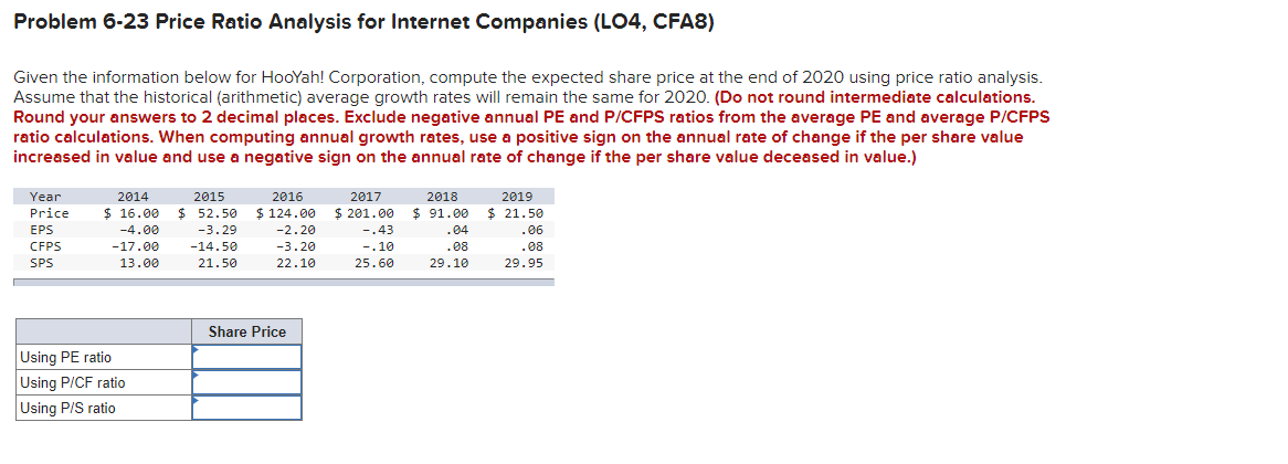 Problem 6-23 Price Ratio Analysis for Internet Companies (LO4, CFA8)
Given the information below for HooYah! Corporation, compute the expected share price at the end of 2020 using price ratio analysis.
Assume that the historical (arithmetic) average growth rates will remain the same for 2020. (Do not round intermediate calculations.
Round your answers to 2 decimal places. Exclude negative annual PE and P/CFPS ratios from the average PE and average P/CFPS
ratio calculations. When computing annual growth rates, use a positive sign on the annual rate of change if the per share value
increased in value and use a negative sign on the annual rate of change if the per share value deceased in value.)
Year
Price
EPS
CFPS
SPS
2014
2015
$ 16.00 $ 52.50
-3.29
-4.00
-17.00
-14.50
13.00
21.50
Using PE ratio
Using P/CF ratio
Using P/S ratio
2016
$124.00
-2.20
-3.20
22.10
Share Price
2017
2018
$201.00 $91.00
-.43
-.10
25.60
.04
.08
29.10
2019
$ 21.50
.06
.08
29.95