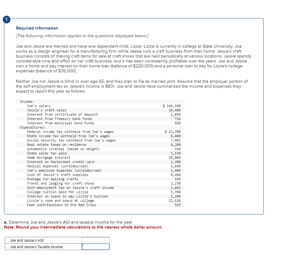 !
Required information
[The following information applies to the questions displayed below.]
Joe and Jessie are married and have one dependent child, Lizzie. Lizzie is currently in college at State University. Joe
works as a design engineer for a manufacturing firm, while Jessie runs a craft business from their home. Jessie's craft
business consists of making craft items for sale at craft shows that are held periodically at various locations. Jessie spends
considerable time and effort on her craft business, and it has been consistently profitable over the years. Joe and Jessie
own a home and pay interest on their home loan (balance of $220,000) and a personal loan to pay for Lizzie's college
expenses (balance of $35,000).
Neither Joe nor Jessie is blind or over age 65, and they plan to file as married joint. Assume that the employer portion of
the self-employment tax on Jessie's income is $831. Joe and Jessie have summarized the income and expenses they
expect to report this year as follows:
Income:
Joe's salary
Jessie's craft sales
Interest from certificate of deposit
Interest from Treasury bond funds
Interest from municipal bond funds
Expenditures:
Federal income tax withheld from Joe's wages
State income tax withheld from Joe's wages
Social Security tax withheld from Joe's wages
Real estate taxes on residence
Automobile licenses (based on weight)
State sales tax paid
Home mortgage interest
Interest on Masterdebt credit card
Medical expenses (unreimbursed)
Joe's employee expenses (unreimbursed)
Cost of Jessie's craft supplies
Postage for mailing crafts
Travel and lodging for craft shows
Self-employment tax on Jessie's craft income
College tuition paid for Lizzie
Interest on loans to pay Lizzie's tuition
Lizzie's room and board at college
Cash contributions to the Red Cross
$ 144,100
18,400
1,650
716
920
a. Determine Joe and Jessie's AGI and taxable income for the year.
Note: Round your intermediate calculations to the nearest whole dollar amount.
Joe and Jessie's AGI
Joe and Jessie's Taxable income
$ 13,700
6,400
7,482
6,200
310
1,150
26,000
2,300
1,690
2,400
4,260
145
2,230
1,662
5,780
3,200
12,620
525