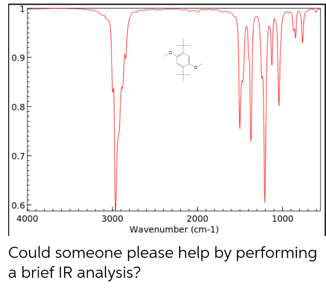 1
0.9
0.8
0.7
0.6
4000
3000
2000
Wavenumber (cm-1)
1000
Could someone please help by performing
a brief IR analysis?