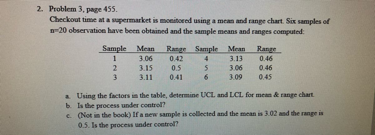 2. Problem 3, page 455.
Checkout time at a supermarket is monitored using a mean and range chart. Six samples of
n=20 observation have been obtained and the sample means and ranges computed:
Sample
Mean
Range Sample
Mean
Range
1
3.06
0.42
4
3.13
0.46
2
3.15
0.5
3.06
0.46
3
3.11
0.41
3.09
0.45
a. Using the factors in the table, determine UCL and LCL for mean & range chart.
b. Is the process under control?
c. (Not in the book) If a new sample is collected and the mean is 3.02 and the range is
0.5. Is the process under control?
