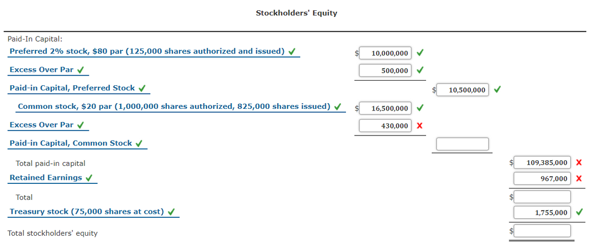 Stockholders' Equity
Paid-In Capital:
Preferred 2% stock, $80 par (125,000 shares authorized and issued)
10,000,000
Excess Over Par v
500,000
Paid-in Capital, Preferred Stock v
10,500,000
Common stock, $20 par (1,000,000 shares authorized, 825,000 shares issued) V
16,500,000
Excess Over Par v
430,000
Paid-in Capital, Common Stock v
Total paid-in capital
$
109,385,000 X
Retained Earnings v
967,000 X
Total
$
Treasury stock (75,000 shares at cost) V
1,755,000
Total stockholders' equity
