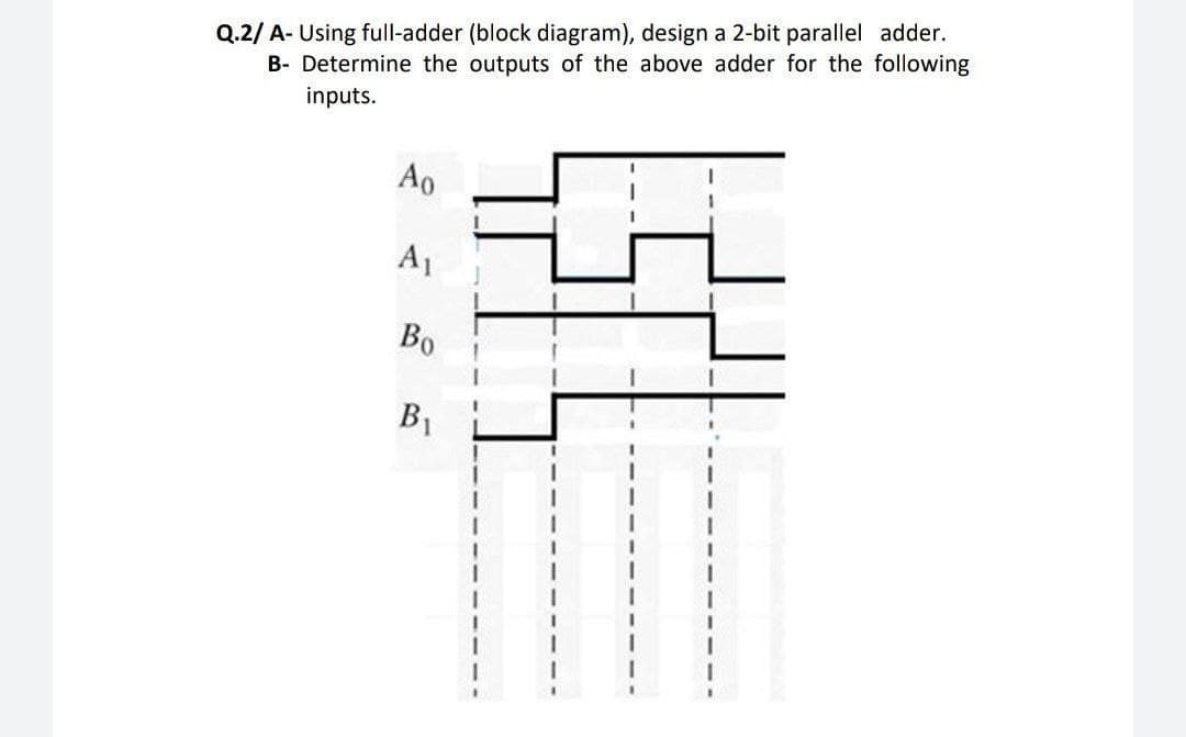 Q.2/ A- Using full-adder (block diagram), design a 2-bit parallel adder.
B- Determine the outputs of the above adder for the following
inputs.
Ao
A1
Во
B1
