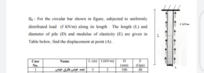 Q2 : For the circular bar shown in figure, subjected to uniformly
distributed load (f kN/m) along its length . The length (L) and
diameter of pile (D) and modulus of elasticity (E) are given in
Table below, find the displacement at point (A).
Case
Name
L (m) | f(kN/m)
D
No.
(mm)
(Gpa)
احمد عباس طارق عباس
5
100
40
