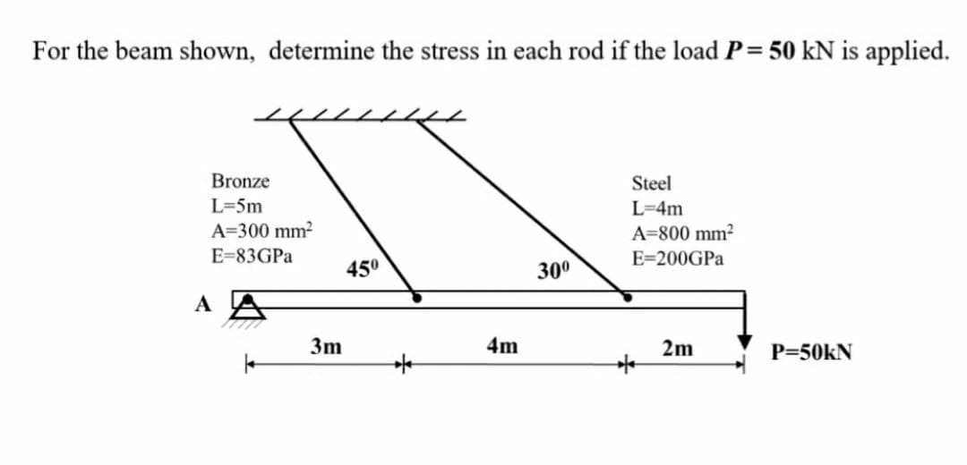 For the beam shown, determine the stress in each rod if the load P= 50 kN is applied.
Bronze
Steel
L=5m
L=4m
A=300 mm2
A=800 mm2
E=83GPA
E=200GPA
45°
300
A
3m
4m
2m
P=50kN
