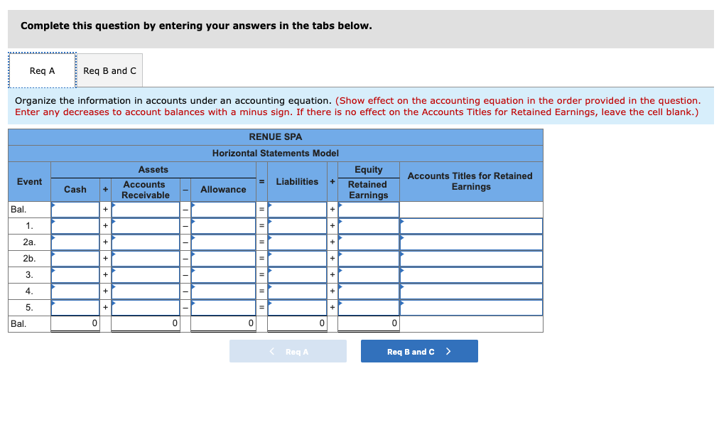 Complete this question by entering your answers in the tabs below.
Req A
Reg B and C
Organize the information in accounts under an accounting equation. (Show effect on the accounting equation in the order provided in the question.
Enter any decreases to account balances with a minus sign. If there is no effect on the Accounts Titles for Retained Earnings, leave the cell blank.)
RENUE SPA
Horizontal Statements Model
Assets
Equity
Accounts Titles for Retained
Earnings
Event
Liabilities
Accounts
Receivable
Retained
Cash
Allowance
Earnings
Bal.
1.
2a.
2b
3.
4.
5.
Bal.
Req A
Req
and C >
