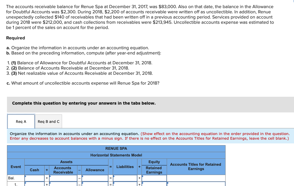 The accounts receivable balance for Renue Spa at December
for Doubtful Accounts was $2,300. During 2018, $2,200 of accounts receivable were written off as uncollectible. In addition, Renue
unexpectedly collected $140 of receivables that had been written off in a previous accounting period. Services provided on account
during 2018 were $212,000, and cash collections from receivables were $213,945. Uncollectible accounts expense was estimated to
be 1 percent of the sales on account for the period.
2017, was $83,000. Also on that date, the balance in the Allowance
Required
a. Organize the information in accounts under an accounting equation.
b. Based on the preceding information, compute (after year-end adjustment):
1. (1) Balance of Allowance for Doubtful Accounts at December 31, 2018.
2. (2) Balance of Accounts Receivable at December 31, 2018.
3. (3) Net realizable value of Accounts Receivable at December 31, 2018.
c. What amount of uncollectible accounts expense will Renue Spa for 2018?
Complete this question by entering your answers in the tabs below.
Req A
Req B and C
Organize the information in accounts under
Enter any decreases to account balances with a minus sign. If there is no effect on the Accounts Titles for Retained Earnings, leave the cell blank.)
accounting equation. (Show effect on the accounting equation in the order
ovided in the
stion.
RENUE SPA
Horizontal Statements Model
Assets
Equity
Accounts Titles for Retained
Event
Liabilities
Accounts
Receivable
Retained
Earnings
Cash
Allowance
Earnings
Bal.
