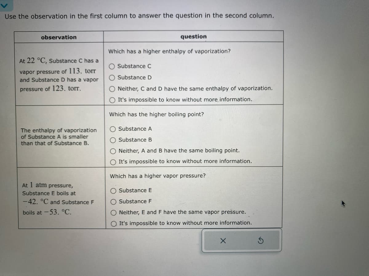 Use the observation in the first column to answer the question in the second column.
observation
At 22 °C, Substance C has a
vapor pressure of 113. torr
and Substance D has a vapor
pressure of 123. torr.
The enthalpy of vaporization
of Substance A is smaller
than that of Substance B.
At 1 atm pressure,
Substance E boils at
-42. °C and Substance F
boils at -53. °C.
question
Which has a higher enthalpy of vaporization?
Substance C
O Substance D
O Neither, C and D have the same enthalpy of vaporization.
O It's impossible to know without more information.
Which has the higher boiling point?
O Substance A
O Substance B
O Neither, A and B have the same boiling point.
O It's impossible to know without more information.
Which has a higher vapor pressure?
Substance E
O Substance F
O Neither, E and F have the same vapor pressure.
O It's impossible to know without more information.
X