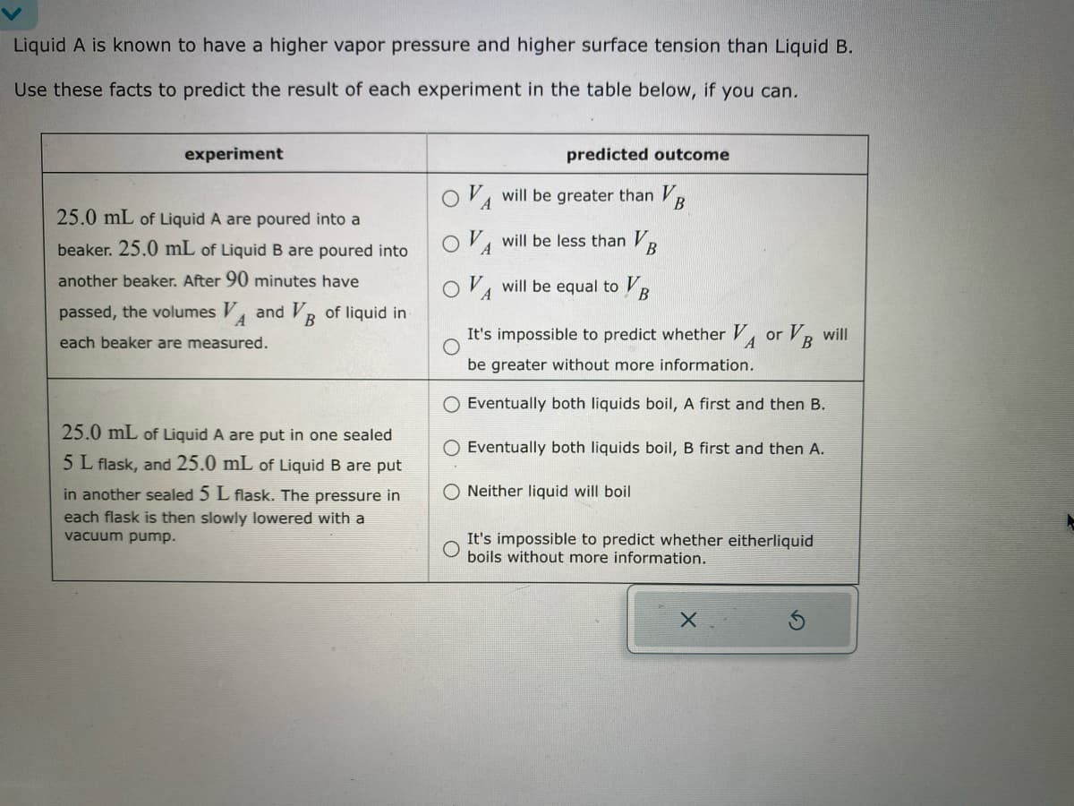 Liquid A is known to have a higher vapor pressure and higher surface tension than Liquid B.
Use these facts to predict the result of each experiment in the table below, if you can.
experiment
25.0 mL of Liquid A are poured into a
beaker. 25.0 mL of Liquid B are poured into
another beaker. After 90 minutes have
passed, the volumes V and VB of liquid in
A
each beaker are measured.
25.0 mL of Liquid A are put in one sealed
5 L flask, and 25.0 mL of Liquid B are put
in another sealed 5 L flask. The pressure in
each flask is then slowly lowered with a
vacuum pump.
A
A
A
predicted outcome
will be greater than V
will be less than VB
will be equal to
B
It's impossible to predict whether VA or VB will
be greater without more information.
O Eventually both liquids boil, A first and then B.
Eventually both liquids boil, B first and then A.
O Neither liquid will boil
It's impossible to predict whether eitherliquid
boils without more information.
X