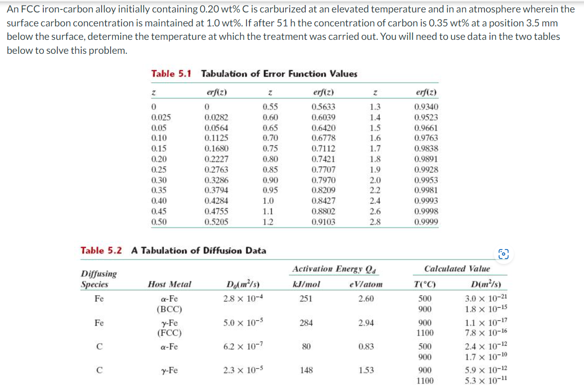 An FCC iron-carbon alloy initially containing 0.20 wt% C is carburized at an elevated temperature and in an atmosphere wherein the
surface carbon concentration is maintained at 1.0 wt%. If after 51 h the concentration of carbon is 0.35 wt% at a position 3.5 mm
below the surface, determine the temperature at which the treatment was carried out. You will need to use data in the two tables
below to solve this problem.
Diffusing
Species
Fe
Table 5.1 Tabulation of Error Function Values
erf(z)
0
0.0282
0.0564
0.1125
Fe
Z
0
0.025
0.05
0.10
0.15
0.20
0.25
0.30
0.35
0.40
0.45
0.50
Table 5.2 A Tabulation of Diffusion Data
Host Metal
a-Fe
(BCC)
y-Fe
(FCC)
a-Fe
0.1680
0.2227
0.2763
0.3286
0.3794
y-Fe
0.4284
0.4755
0.5205
Z
0.55
0.60
0.65
0.70
0.75
0.80
0.85
0.90
0.95
1.0
1.1
1.2
Do(m²/s)
2.8 x 10-4
5.0 x 10-5
6.2 x 10-7
2.3 x 10-5
erf(z)
0.5633
0.6039
0.6420
0.6778
0.7112
0.7421
0.7707
0.7970
0.8209
0.8427
0.8802
0.9103
80
284
Z
1.3
1.4
1.5
1.6
1.7
1.8
1.9
Activation Energy Qa
kJ/mol
eVlatom
251
2.60
148
2.0
2.2
2.4
2.6
2.8
2.94
0.83
1.53
erf(z)
0.9340
0.9523
0.9661
0.9763
0.9838
0.9891
0.9928
0.9953
0.9981
0.9993
0.9998
0.9999
Calculated Value
T(°C)
500
900
900
1100
500
900
900
1100
D(m²/s)
3.0 x 10-21
1.8 x 10-15
1.1 x 10-17
7.8 x 10-16
2.4 x 10-12
1.7 x 10-10
5.9 x 10-12
5.3 × 10-11