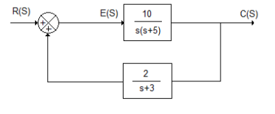 R(S)
E(S)
10
C(S)
s(s+5)
s+3
