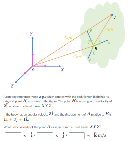 A
TAI
Y
TAJO
B
k
TB/0
A rotating reference frame ryz which rotates with the body (green blob) has its
origin at point B, as shown in the figure. The point Bis moving with a velocity of
2i relative to a fixed frame XYZ.
If the body has an angular velocity 3i and the displacement of A relative to Bis
lî + 3j + 1k
What is the velocity of the point A as seen from the fixed frame X YZ?
* km/s
