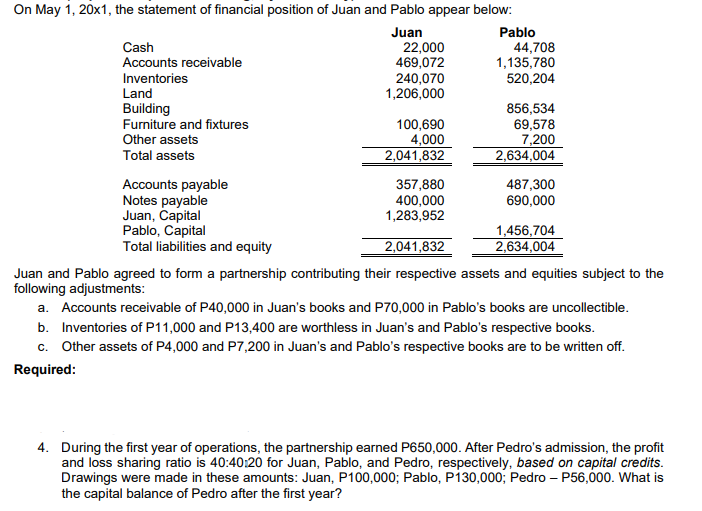 On May 1, 20x1, the statement of financial position of Juan and Pablo appear below:
Juan
Pablo
44,708
1,135,780
520,204
Cash
Accounts receivable
22,000
469,072
240,070
1,206,000
Inventories
Land
Building
Furniture and fixtures
100,690
4,000
2,041,832
856,534
69,578
7,200
2,634,004
Other assets
Total assets
Accounts payable
Notes payable
Juan, Capital
Pablo, Capital
Total liabilities and equity
357,880
400,000
1,283,952
487,300
690,000
2,041,832
1,456,704
2,634,004
Juan and Pablo agreed to form a partnership contributing their respective assets and equities subject to the
following adjustments:
a. Accounts receivable of P40,000 in Juan's books and P70,000 in Pablo's books are uncollectible.
b. Inventories of P11,000 and P13,400 are worthless in Juan's and Pablo's respective books.
c. Other assets of P4,000 and P7,200 in Juan's and Pablo's respective books are to be written off.
Required:
4. During the first year of operations, the partnership earned P650,000. After Pedro's admission, the profit
and loss sharing ratio is 40:40:20 for Juan, Pablo, and Pedro, respectively, based on capital credits.
Drawings were made in these amounts: Juan, P100,000; Pablo, P130,000; Pedro – P56,000. What is
the capital balance of Pedro after the first year?
