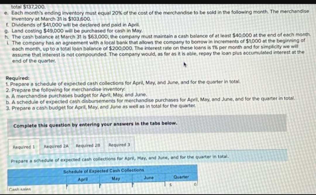 total $137,200.
e. Each month's ending inventory must equal 20% of the cost of the merchandise to be sold in the following month. The merchandise
inventory at March 31 is $103,600.
f. Dividends of $41,000 will be declared and paid in April.
g. Land costing $49,000 will be purchased for cash in May.
h. The cash balance at March 31 is $63,000; the company must maintain a cash balance of at least $40,000 at the end of each month.
i. The company has an agreement with a local bank that allows the company to borrow in increments of $1,000 at the beginning of
each month, up to a total loan balance of $200,000. The interest rate on these loans is 1% per month and for simplicity we will
assume that interest is not compounded. The company would, as far as it is able, repay the loan plus accumulated interest at the
end of the quarter.
Required:
1. Prepare a schedule of expected cash collections for April, May, and June, and for the quarter in total.
2. Prepare the following for merchandise inventory:
a. A merchandise purchases budget for April, May, and June.
b. A schedule of expected cash disbursements for merchandise purchases for April, May, and June, and for the quarter in total.
3. Prepare a cash budget for April, May, and June as well as in total for the quarter.
Complete this question by entering your answers in the tabs below.
Required 1 Required 2A
Required 28
Cash sales
Required 3
Prepare a schedule of expected cash collections for April, May, and June, and for the quarter in total.
Schedule of Expected Cash Collections
April
May
June
Quarter