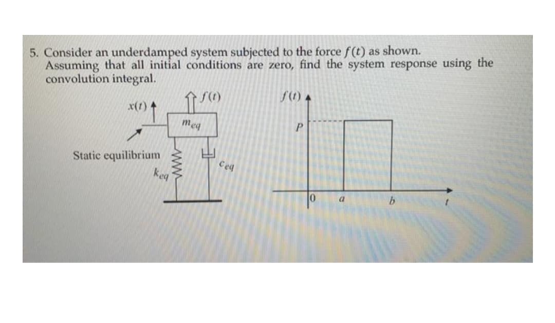 5. Consider an underdamped system subjected to the force f(t) as shown.
Assuming that all initial conditions are zero, find the system response using the
convolution integral.
S(1) 4
x(t) 4
meg
Static equilibrium
keg
Ced
a
