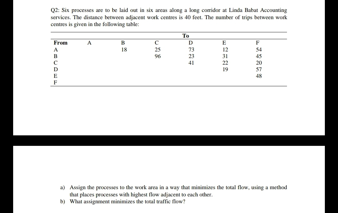 Q2: Six processes are to be laid out in six areas along a long corridor at Linda Babat Accounting
services. The distance between adjacent work centres is 40 feet. The number of trips between work
centres is given in the following table:
То
From
A
В
D
E
F
A
18
25
73
12
54
B
96
23
31
45
C
41
22
20
D
19
57
E
48
F
a) Assign the processes to the work area in a way that minimizes the total flow, using a method
that places processes with highest flow adjacent to each other.
b) What assignment minimizes the total traffic flow?
