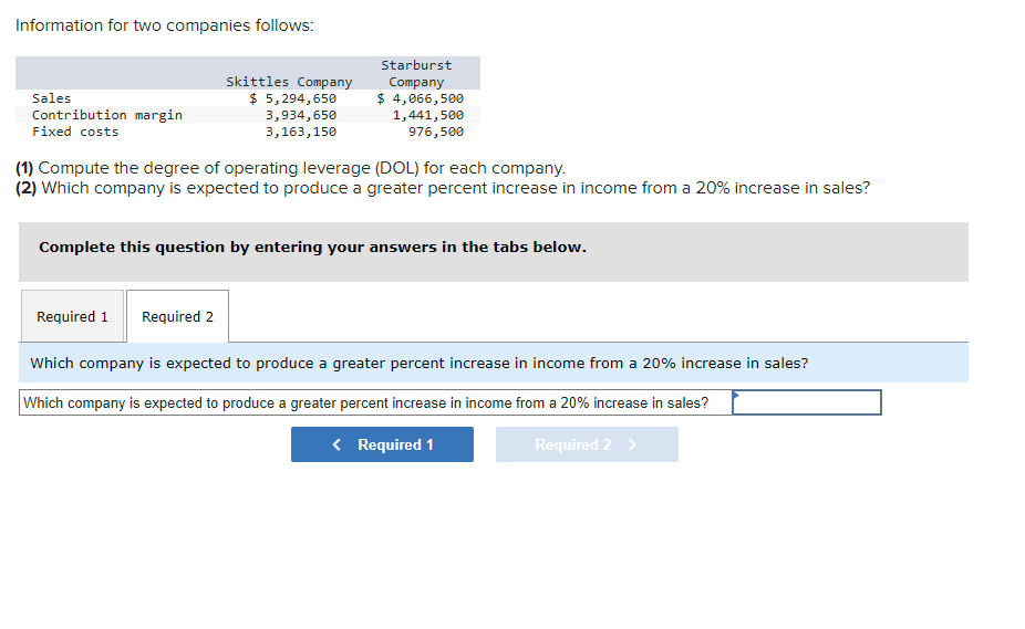 Information for two companies follows:
Sales
Contribution margin
Fixed costs
Skittles Company
$ 5,294,650
3,934,650
3,163,150
Starburst
Company
$ 4,066,500
1,441,500
976,500
(1) Compute the degree of operating leverage (DOL) for each company.
(2) Which company is expected to produce a greater percent increase in income from a 20% increase in sales?
Required 1 Required 2
Complete this question by entering your answers in the tabs below.
Which company is expected to produce a greater percent increase in income from a 20% increase in sales?
Which company is expected to produce a greater percent increase in income from a 20% increase in sales?
< Required 1
Required 2 >