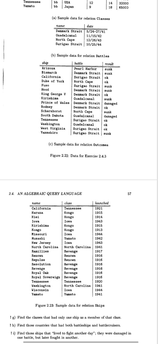 Tennessee
Yamato
name
bb USA
bb
California
Haruna
Hiei
Iowa
Kirishima
Kongo
Missouri
Musashi
ship
Arizona
Bismarck
California
Duke of York
Fuso
Hood
King George V
Kirishima
Prince of Wales
Rodney
Scharnhorst
South Dakota
Tennessee
Washington
Japan
name
Denmark Strait
Guadalcanal
West Virginia
Yamashiro
(a) Sample data for relation Classes
date
North Cape
Surigao Strait
Ramillies
Renown
Repulse
Resolution.
2.4. AN ALGEBRAIC QUERY LANGUAGE
Tennessee
Washington
Wisconsin
Yamato
(b) Sample data for relation Battles
battle
Pearl Harbor
Denmark Strait
Surigao Strait
North Cape
New Jersey
North Carolina
Revenge
Royal Oak
Royal Sovereign
(c) Sample data for relation Outcomes
12
class
Figure 2.22: Data for Exercise 2.4.3
5/24-27/41
11/15/42
12/26/43
10/25/44
Surigao Strait
Denmark Strait
Denmark Strait
Guadalcanal
Denmark Strait
Denmark Strait
North Cape
Guadalcanal
Surigao Strait
Guadalcanal
Surigao Strait
Surigao Strait sunk
Tennessee
Kongo
Kongo
Iowa
Kongo
Kongo
Iova
Yamato
Revenge
Revenge
Revenge
Revenge
Tennessee
Iowa
North Carolina
Revenge
Renown
Renown
result
sunk
sunk
ok
ok
14
18
North Carolina
Iowa
Yamato
sunk
sunk
ok
sunk
damaged
ok
sunk
damaged
ok
ok
ok
launched
1921
1915
1914
1943
1915
1913
1944
1942
1943
1941
1917
1916
1916
1916
1916
1916
1916
1920
1941
1944
1941
Figure 2.23: Sample data for relation Ships
32000
65000
57
! g) Find the classes that had only one ship as a member of that class.
! h) Find those countries that had both battleships and battlecruisers.
! i) Find those ships that "lived to fight another day"; they were damaged in
one battle, but later fought in another.