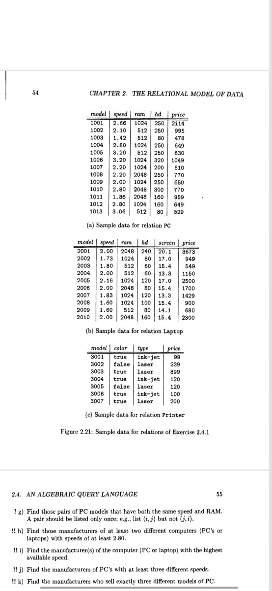 54
CHAPTER 2. THE RELATIONAL MODEL OF DATA
model speed ram | hd
hd
price
1001 2.66 1024 250 2114
1002 2.10
512 250
995
512 80
478
1003 1.42
1004 2.80 1024 250
649
1005 3.20 512 250
630
1006 3.20 1024 320
1049
510
1007 2.20 1024 200
1008 2.20
2048 250
1009 2.00 1024 250
770
650
1010 2.80 2048 300
770
959
1011 1.86 2048 160
1012 2.80 1024 160 649
1013 3.06 512 80 529
(a) Sample data for relation PC
model speed ram hd screen
price
2001 2.00 2048 240 20.1 3673
2002 1.73 1024 80
17.0
949
549
1150
2003 1.80 512 60 15.4
2004 2.00 512 60 13.3
2005 2.16
1024 120 17.0
2006 2.00 2048 80 15.4
2500
1700
2007
1429
1.83
1024 120 13.3
1.60 1024 100 15.4
2008
900
680
2009 1.60 512 80 14.1
2010 2.00 2048 160 15.4 2300
(b) Sample data for relation Laptop
model color type
3001 true ink-jet
3002 false
laser
laser
price
99
239
899
120
120
100
200
3003 true
3004 true
3005 false laser
3006 true
ink-jet
3007 true laser
(c) Sample data for relation Printer
Figure 2.21: Sample data for relations of Exercise 2.4.1
ink-jet
2.4. AN ALGEBRAIC QUERY LANGUAGE
! g) Find those pairs of PC modeis that have both the same speed and RAM.
A pair should be listed only once; e.g., list (i, j) but not (j, i).
55
!! h) Find those manufacturers of at least two different computers (PC's or
laptops) with speeds of at least 2.80.
!! i) Find the manufacturer(s) of the computer (PC or laptop) with the highest
available speed.
!! j)
Find the manufacturers of PC's with at least three different speeds.
!! k) Find the manufacturers who sell exactly three different models of PC.