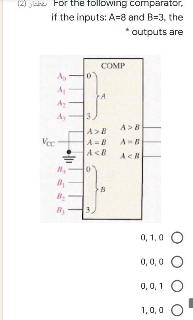 (2) jlabäi For the following comparator,
if the inputs: A=8 and B=3, the
outputs are
СOMP
Ao
A1
A2
A3
A >B
A>B
Vcc
A = B
A = B
A<B
A<B
By
B1
B2
B3
0, 1,0 O
0,0,0 O
0,0, 1
1,0,0 O
