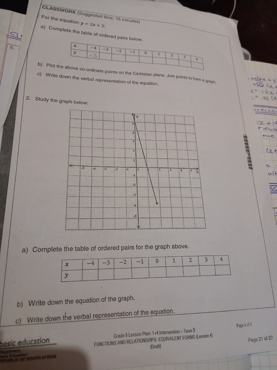 CLASSWORK (Suggested time: 15 minutes)
For the equation y = 2x + 3:
a) Complete the table of ordered pairs below.
8.
-4
-3
<-2
-1
1.
b) Plot the above co-ordinate points on the Cartesian plane. Join points to form a graré
c) Write down the verbal representation of the equation.
=56 (x+
2. Study the graph below:
110 (x
rrection
the
(xt
%3D
ult
SS
a) Complete the table of ordered pairs for the graph above.
-3
-2
-1
1
4
-4
y
b) Write down the equation of the graph.
c) Write down the verbal representation of the equation.
Page 5 of 6
FUNCTIONS AND RELATIONSHIPS: EQUIVALENT FORMS (Lesson 4)
(Draft)
Grade 9 Lesson Plan: 1+4 Intervention-Term 3
Page 21 of 27
basic education
EPUBLIC OF SOUTH AFRICA
3.
