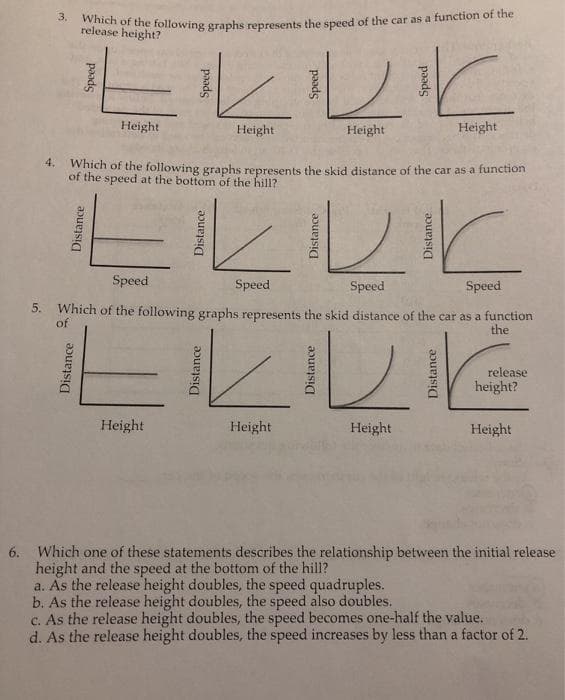 3.
reach of the following graphs represents the speed of the car as a function of the
release
ELUK
Height
Height
Distance
4. Which of the following graphs represents the skid distance of the car as a function
of the speed at the bottom of the hill?
ELUK
Speed
Height
Speed
Speed
Speed
MON
5. Which of the following graphs represents the skid distance of the car as a function
of
the
LUK
Height
Height
Height
Height
a. As the release height doubles, the speed quadruples.
b. As the release height doubles, the speed also doubles.
release
height?
Height
6. Which one of these statements describes the relationship between the initial release
height and the speed at the bottom of the hill?
c. As the release height doubles, the speed becomes one-half the value.
d. As the release height doubles, the speed increases by less than a factor of 2.