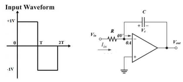 Input Waveform
+1V
T
-1V
2T
Vin
R
ow
Iin
or
0.А
Vout