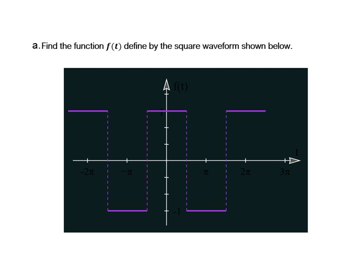 a. Find the function f(t) define by the square waveform shown below.
f(t)
+HD
2π
-2π
H
3 f