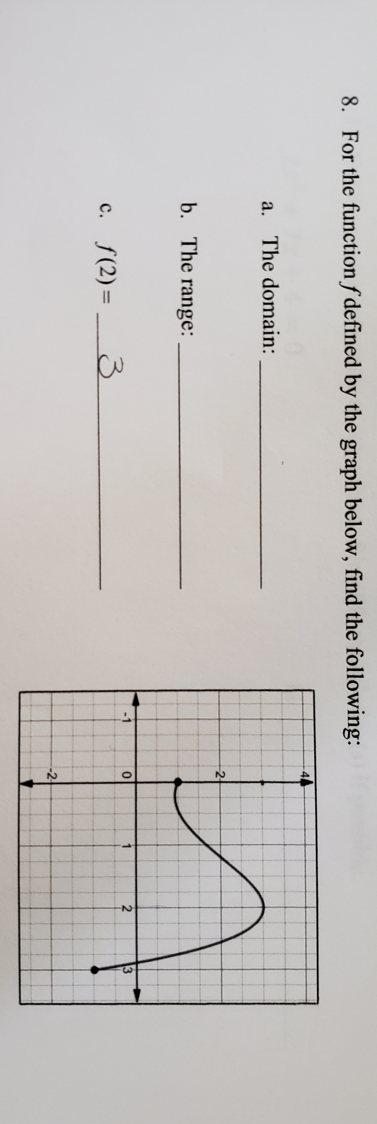 8. For the function f defined by the graph below, find the following:
40
a. The domain:
-2
b. The range:
-1
3
c. f(2)=
%3D
-2
