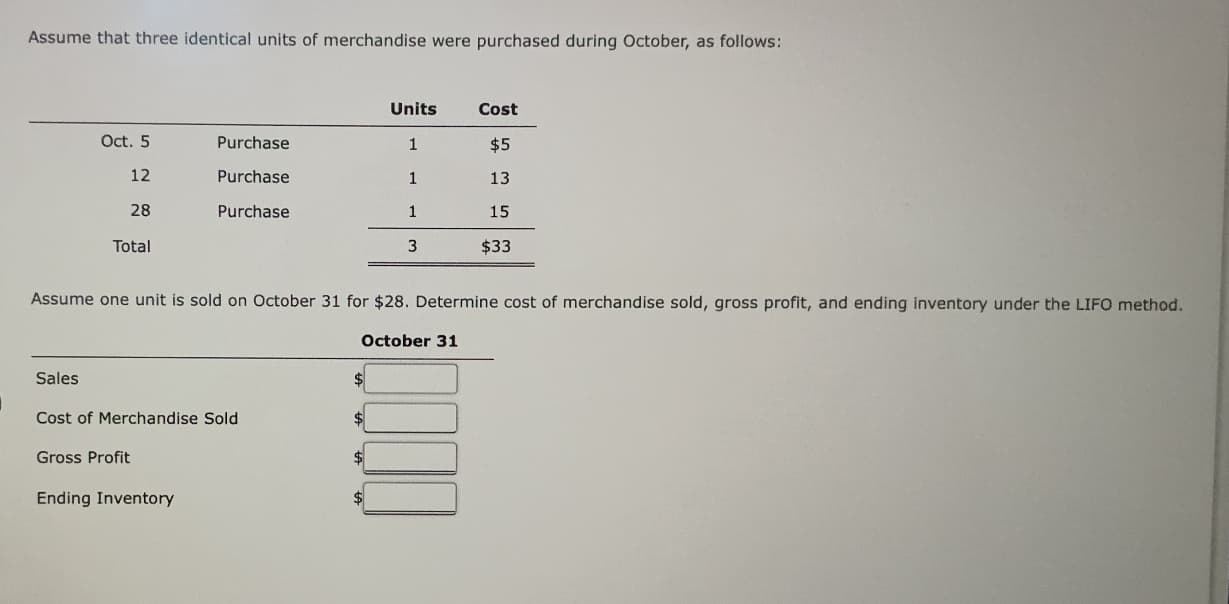 Assume that three identical units of merchandise were purchased during October, as follows:
Units
Cost
Oct. 5
Purchase
$5
12
Purchase
13
28
Purchase
15
Total
3
$33
Assume one unit is sold on October 31 for $28. Determine cost of merchandise sold, gross profit, and ending inventory under the LIFO method.
October 31
Sales
Cost of Merchandise Sold
$4
Gross Profit
$4
Ending Inventory
