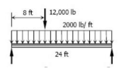 8 ft
12,000 lb
2000 lb/ft
24 ft