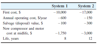 System 1
- 10,000
System 2
First cost, $
-17,000
Annual operating cost, $/year
Salvage (disposal) value, $
New compressor and motor
cost at midlife, $
Life, years
-600
-150
- 100
-300
-1,750
-3,000
8
12
